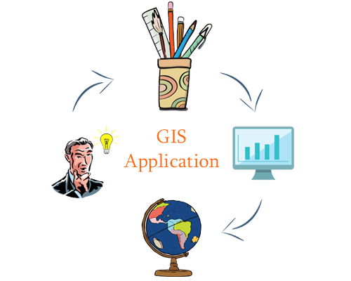 GIS Application Developer
